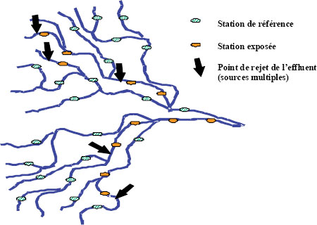 Figure 4-4 : Approche des conditions de référence