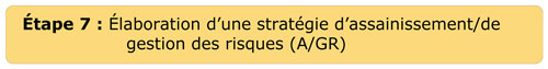 Étape 7 : Élaboration d'une stratégie d'assainissement/de gestion des risques (A/GR)