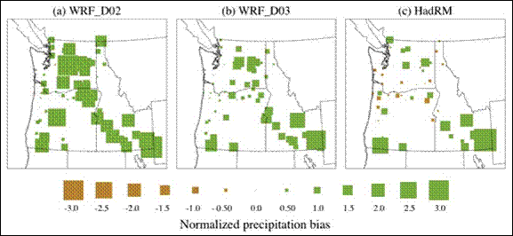 Figure 13.7 Model evaluation of precipitation for the historical modelled period of 1970-2000. Annually averaged model biases of precipitation (mm) normalized by annual mean precipitation at each Historical Climatology Network (HCN) station for (a) WRF Domain 2, (b) WRF Domain 3, and (c) HadRM. (See long description below)