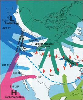Figure 3.1 Winter air masses and circulation over North America (Phillips, 1990). (See long description below)