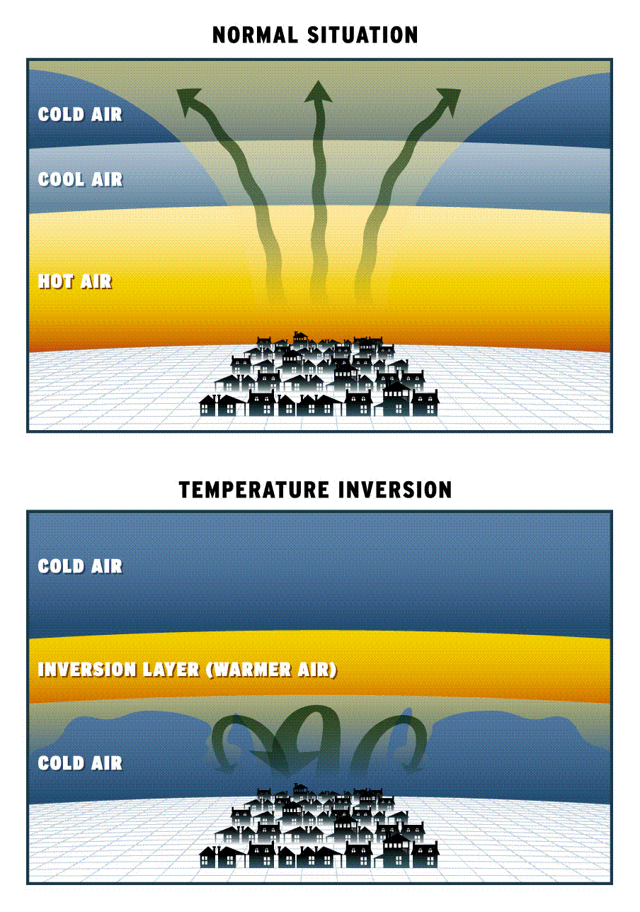 Temperature inversion