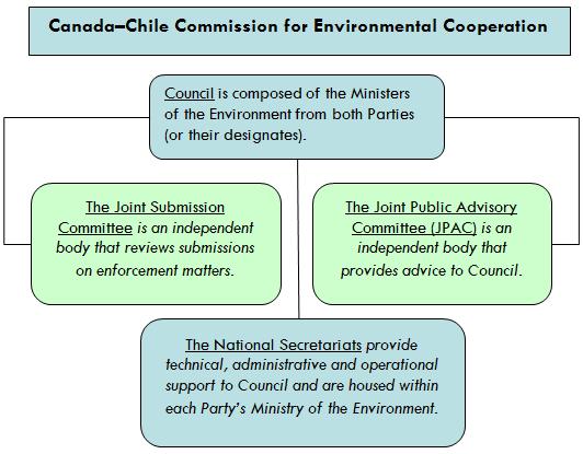 Canada-Chile Agreement for Environmental Cooperation