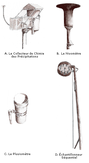 Image de collecteur de chimie des précipitations, le nivomètre et le pluviomètre sert à recueillir la pluie et la neige et à estimer la quantité de dépôt humide.