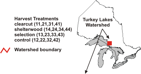Map of Harvest Treatments