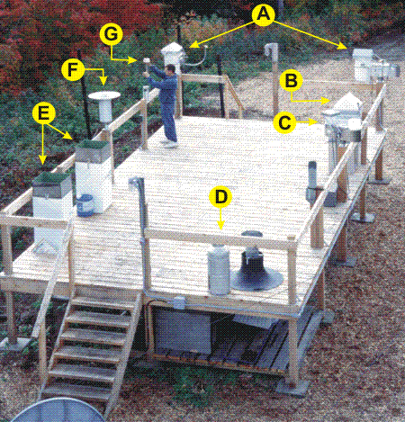 Labeled Picture of Meterological Instruments Deck Labeled Picture of Meterological Instruments Deck