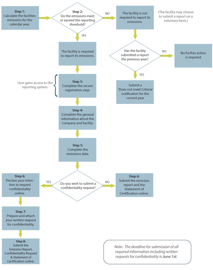 Archived: Technical guidance on reporting greenhouse gas emissions ...