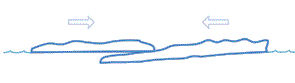 Diagramme de chevauchement entre deux floes.