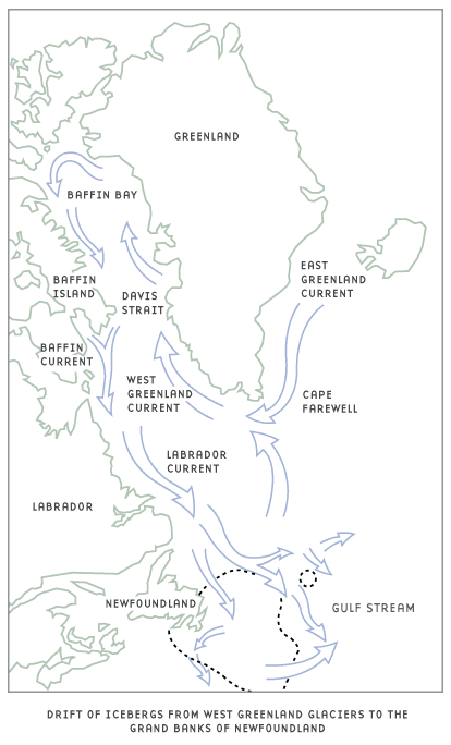 Diagram of the iceberg drift path from West Greenland to Grand Banks (Newfoundland).