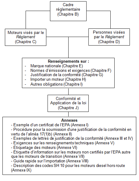 Figure 1 Aperçu du document