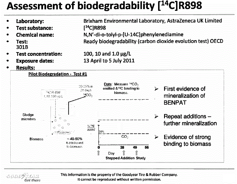 Assessment of biodegradability (see long description below).