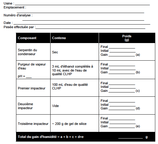 Figure H-2 Feuille de données de l'analyse d'humidité (Voir description longue ci-dessous.)