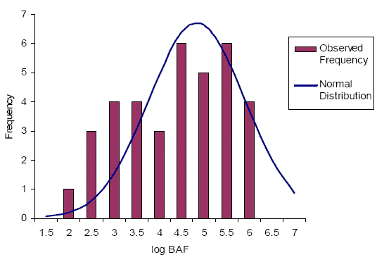 Corrected for Metabolism