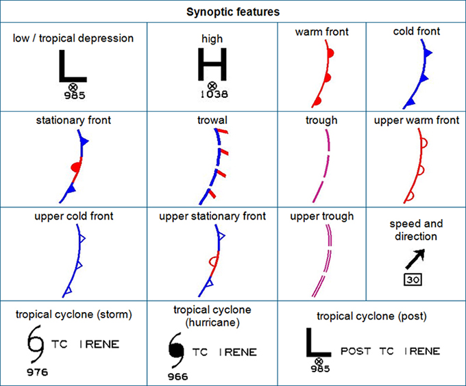 Features Of A Synoptic Chart