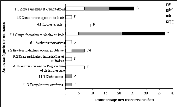 Un graphique à barres horizontales