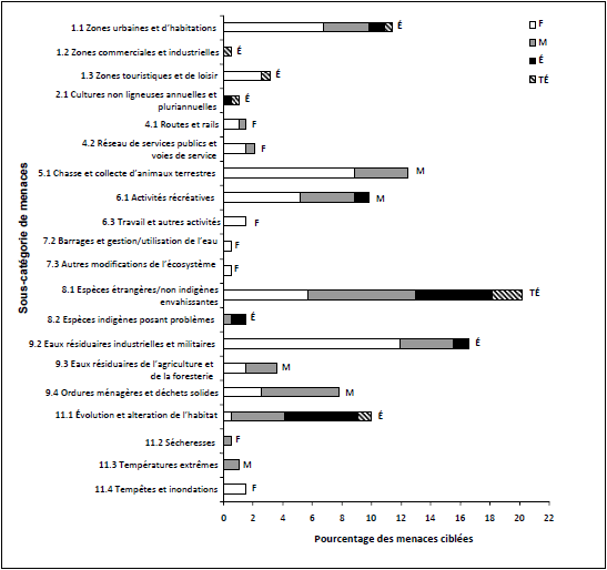Un graphique à barres horizontales