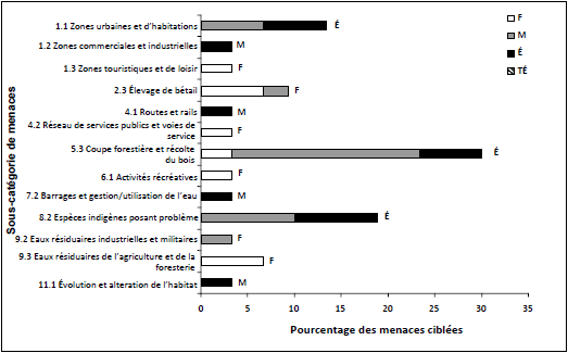 Un graphique à barres horizontales