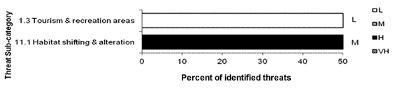 A horizontal bar graph