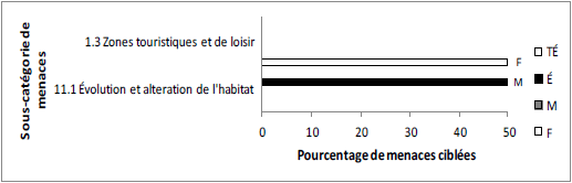 Un graphique à barres horizontales