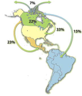 Carte illustrant le pourcentage des oiseaux nicheurs canadiens qui migrent à l'extérieur du Canada durant une partie de leur cycle de vie