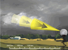 Une illustration qui montre que les orages à proximité d’une station radar entraînent un effet d’interférence quant aux données recueillies.