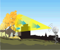 Une illustration qui montre que de grands édifices et des arbres peuvent entraîner un effet d’interférence quant aux données recueillies par la station radar.