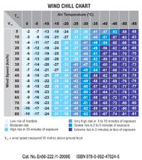 Wind Chill Chart Canada