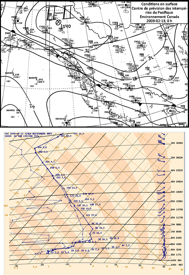 figure c (See long description below)