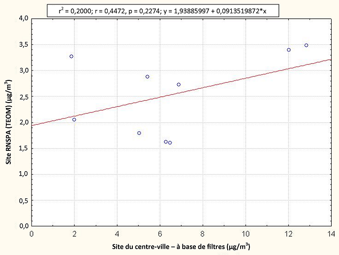 figure 5 (See long description below)