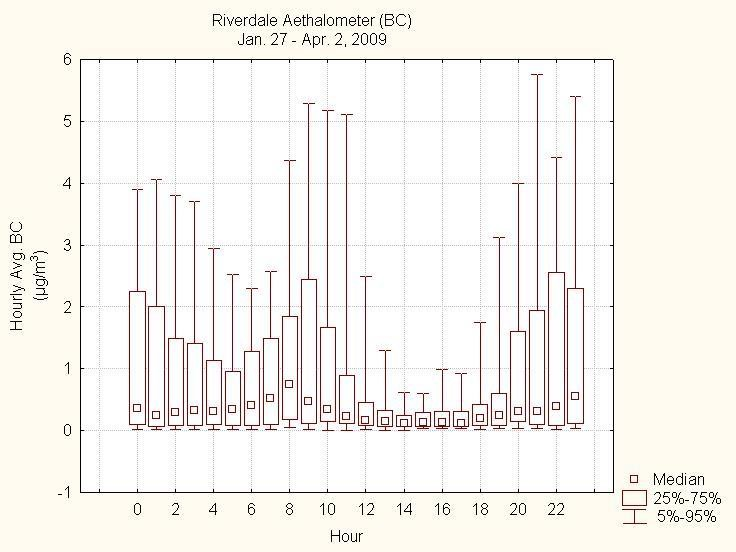 Figure 10a (See long description below)