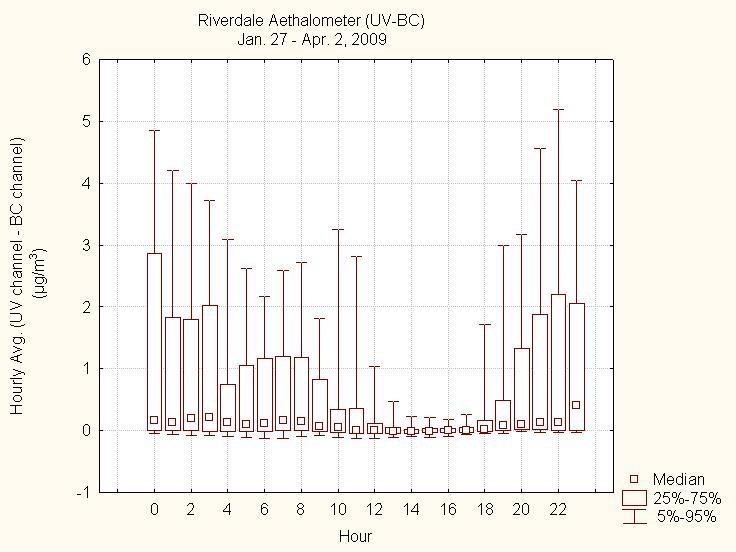 Figure 10b (See long description below)