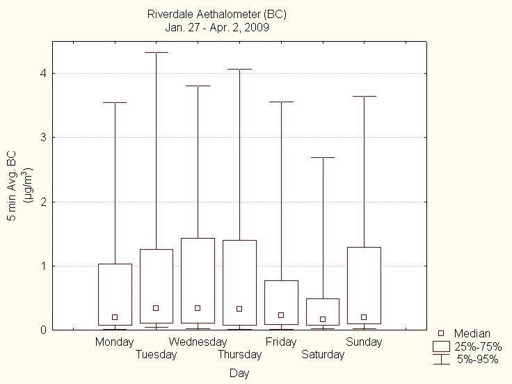 Figure 11 (See long description below)