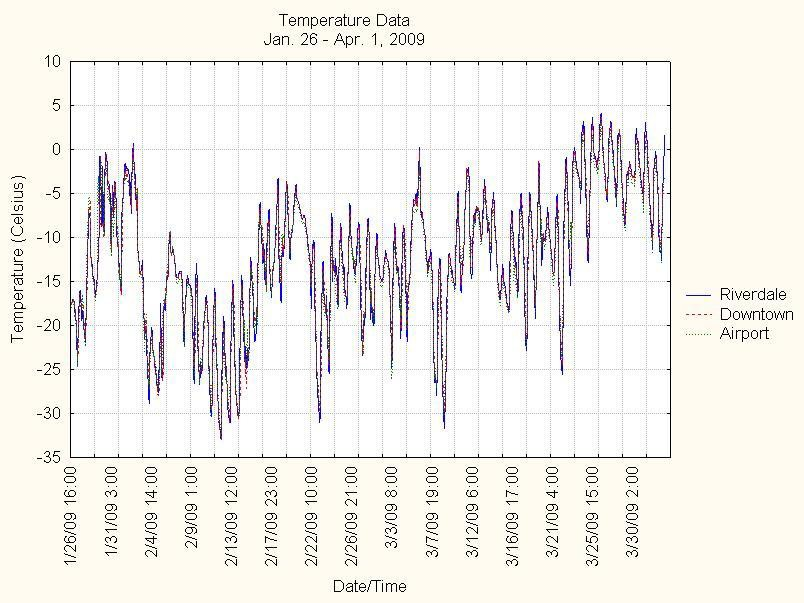 Figure 3 (See long description below)