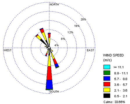 Figure 4a (See long description below)