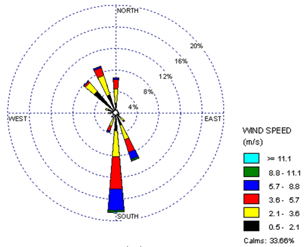 Figure 4b (See long description below)
