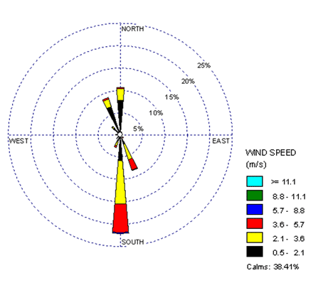 Figure 4c (See long description below)