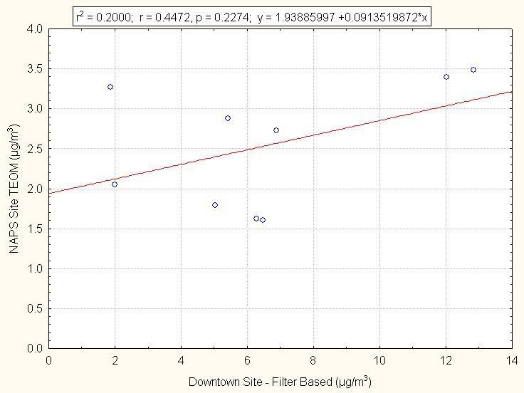 Figure 5 (See long description below)