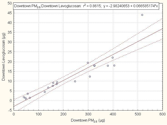 Figure 6a (See long description below)