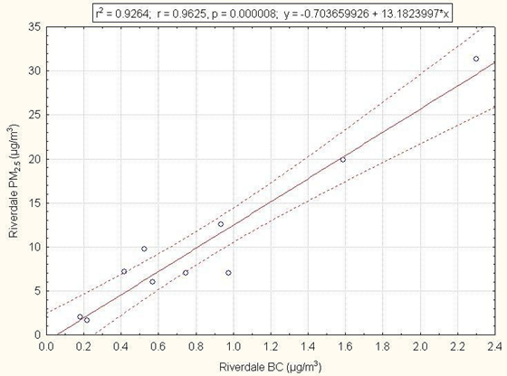 Figure 6b (See long description below)