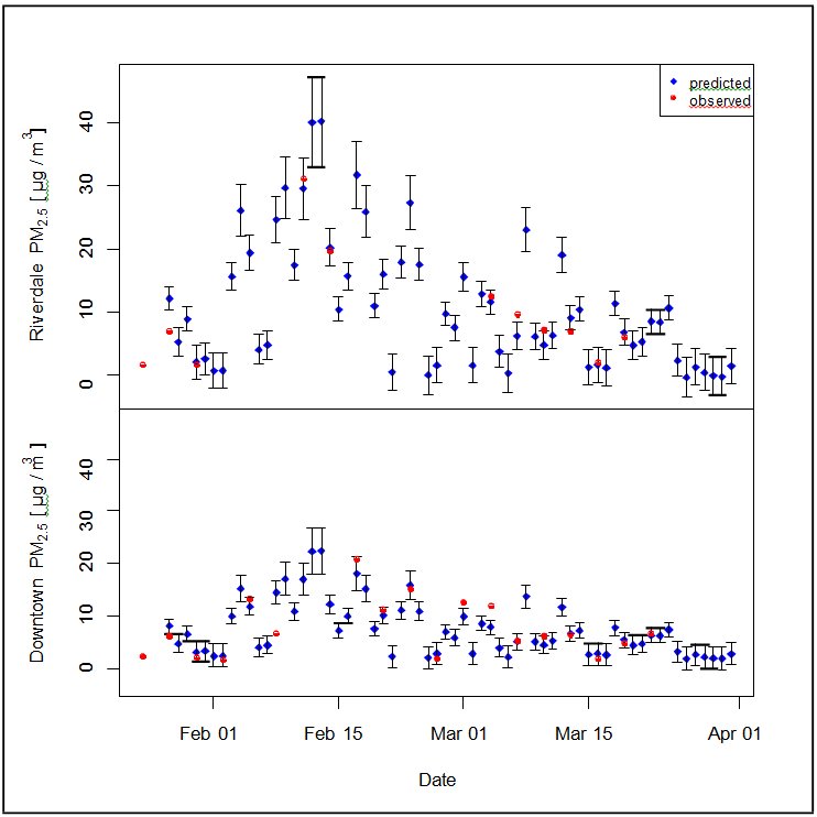 Figure 7 (See long description below)