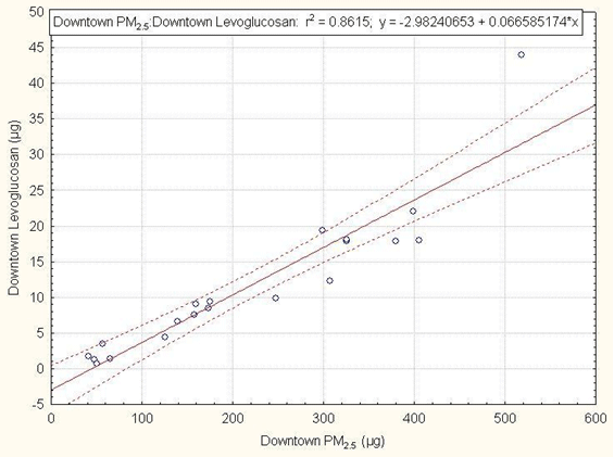 Figure 8a (See long description below)
