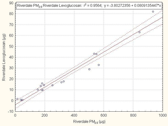 Figure 8b (See long description below)