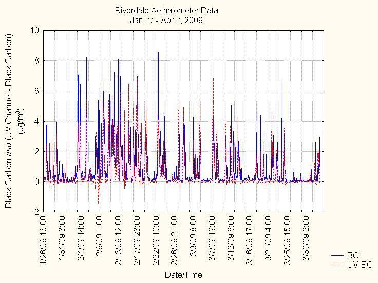 Figure 9 (See long description below)