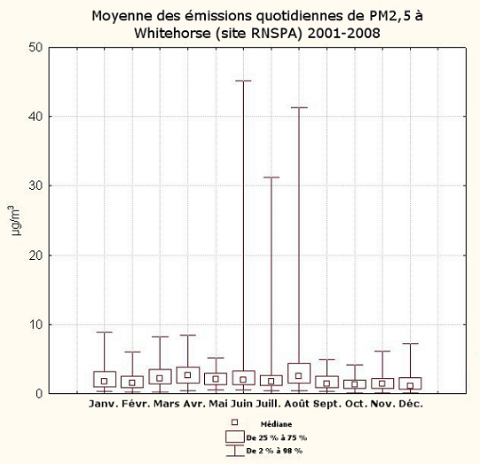 Figure 1 (See long description below)