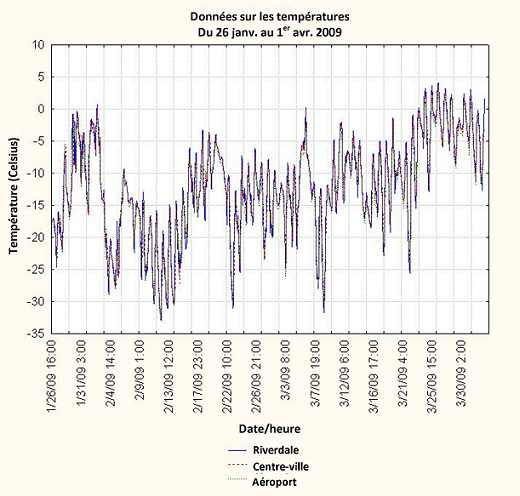 Figure 3 (See long description below)