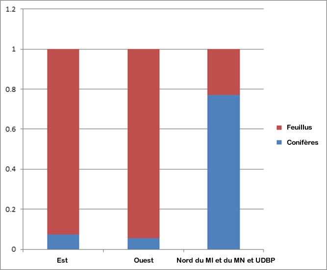 Image du graphique (voir longue description ci-dessous)