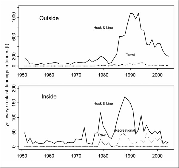 Two-panel chart (see long description below).