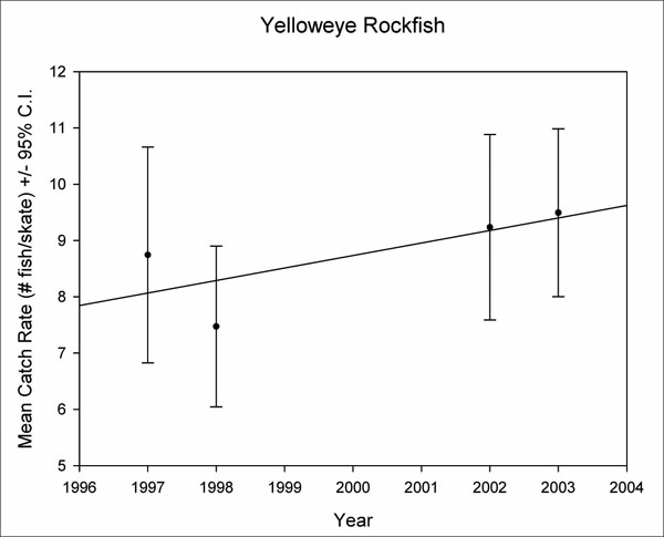 Chart (see long description below).