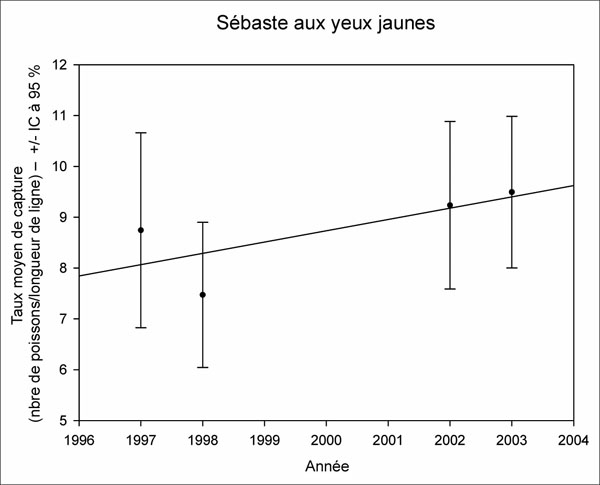 Graphique (voir description longue ci-dessous).