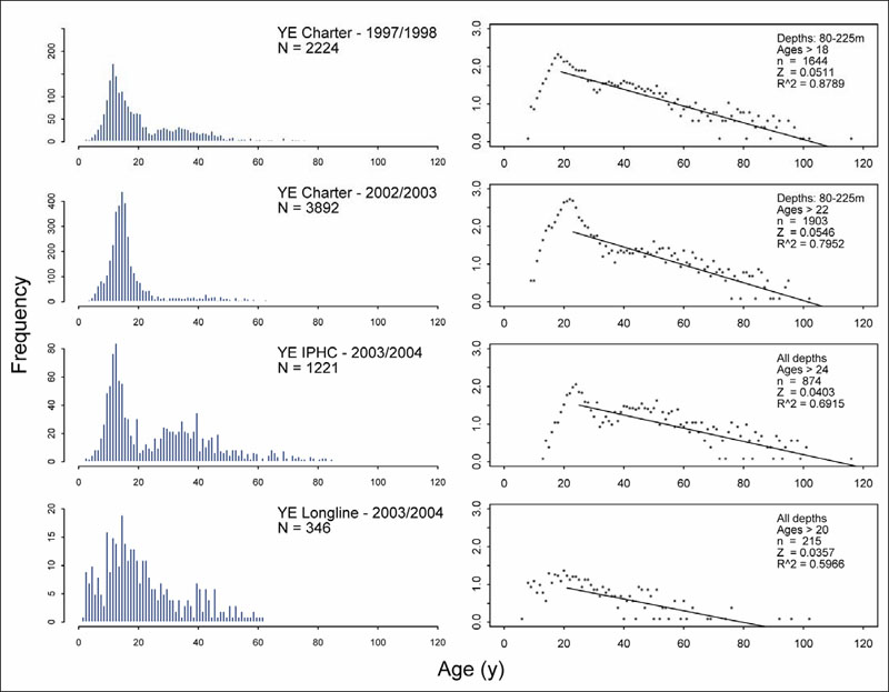 Chart with eight panels (see long description below).