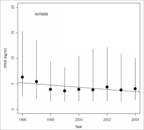 Chart (see long description below).